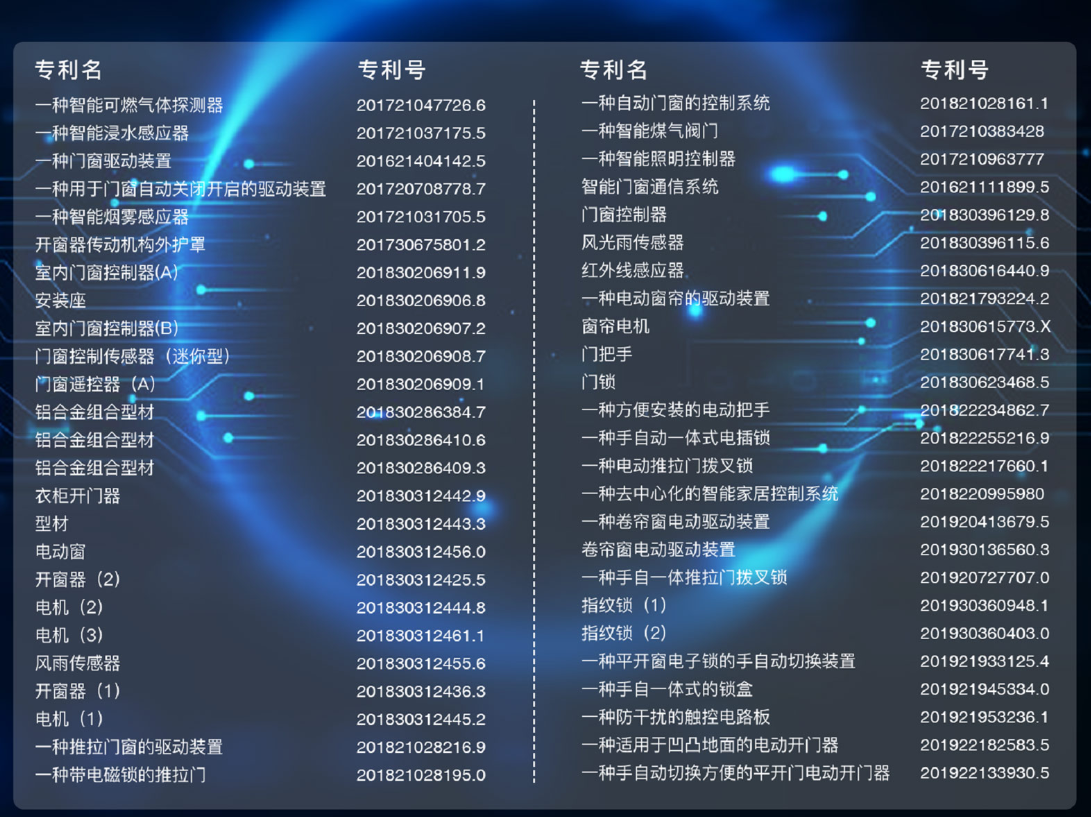 [智能门窗怎么个智能法,该怎么选择
